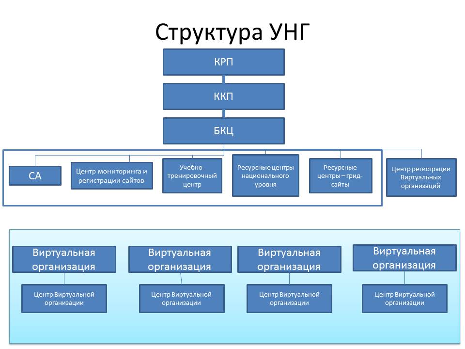 UNG structure