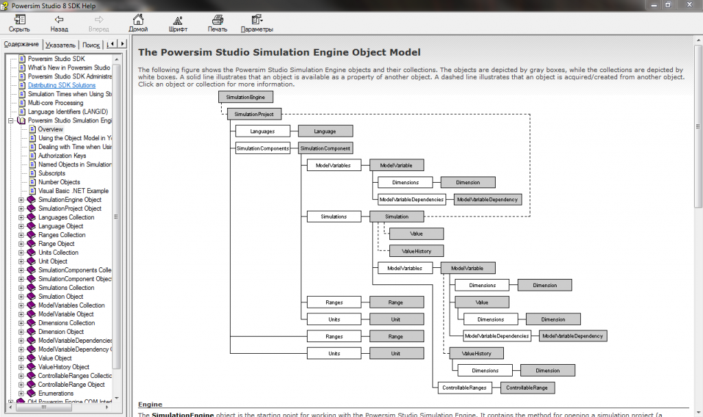 PowerSim SDK. Пишем первую программу (Пример)
