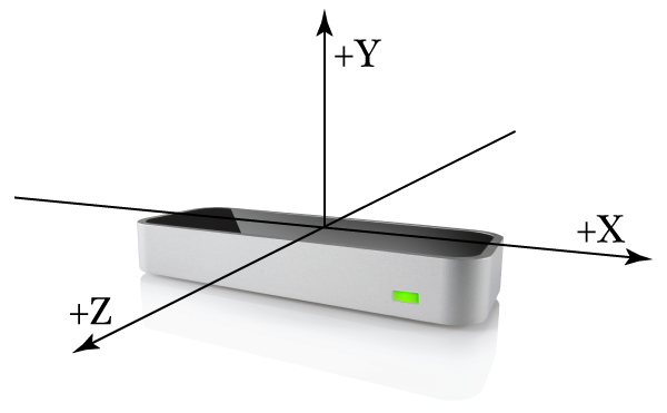 Як працюють Leap Motion і Microsoft Kinect. Короткий огляд. — рисунок 2